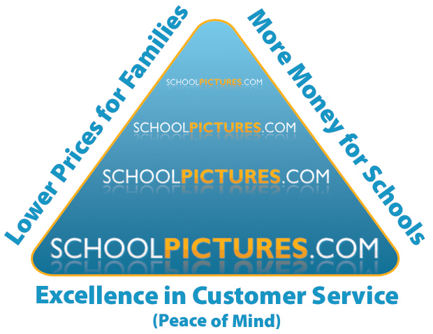 SchoolPictures Quality, Value, and Service Triangle